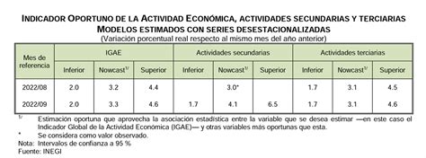 La Jornada Actividad Económica Perdió Fuerza En Septiembre Anticipa