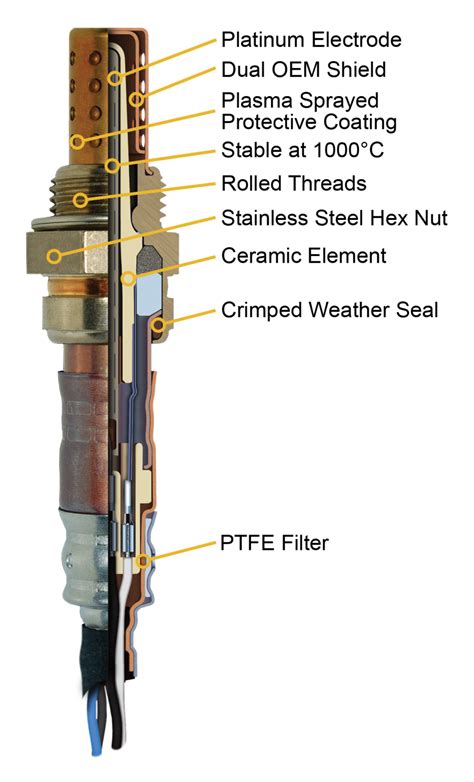 Automotive Oxygen Sensors O2 Bung And Plug Kits Walker Products