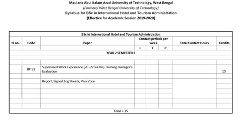 MAKAUT University B.Sc. in International Hotel and Tourism ...