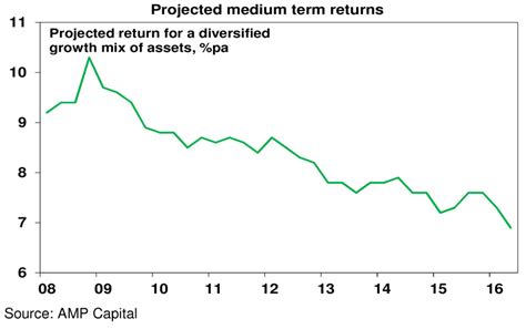 The Political Pendulum Swings To Left Implications For Medium Term