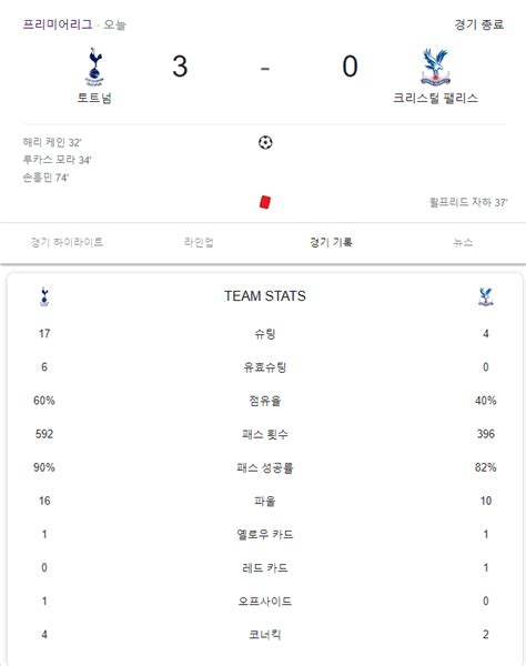 토트넘 Vs 팰리스 풀타임 스탯 해외축구 에펨코리아