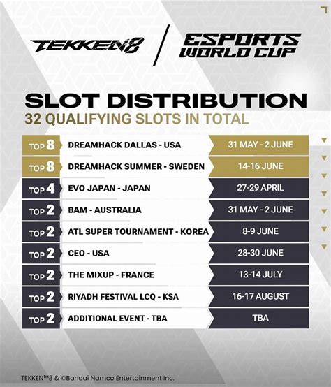 TEKKEN World Tour Master Event In Korea Super Tournament 2024 Results