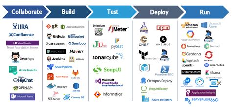 Devops Quadrant Resource