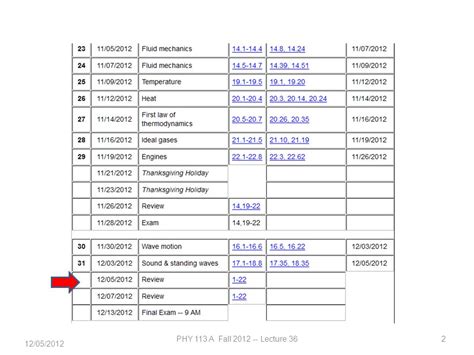 12 05 2012PHY 113 A Fall Lecture 361 PHY 113 A General Physics I 9 9 50