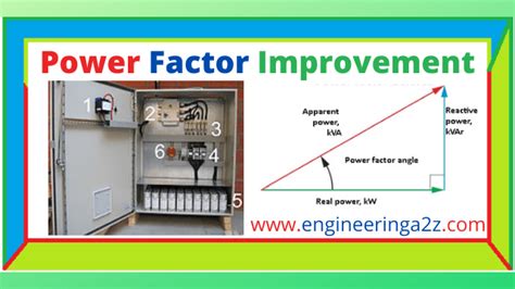 Power Factor Improvement Methods Engineeringa Z