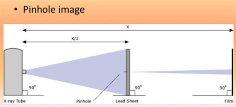 Radiographic Fluoroscopic Focal Spot Size Measurement Diagram Quizlet