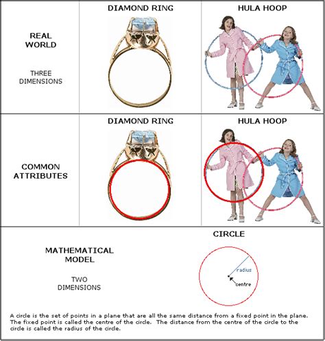 Two-Dimensional Figure