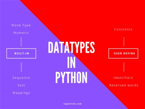 Python Tutorial Nail Python Data Types In Min Datatype Trick