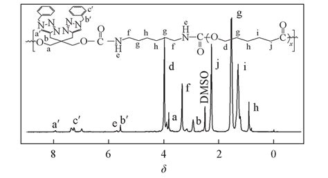 摇 1 H NMR spectrum of Alky鄄PU鄄Bn Fig 6摇 Cell viability of the