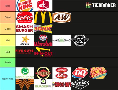 Burger Chains Tier List Community Rankings Tiermaker