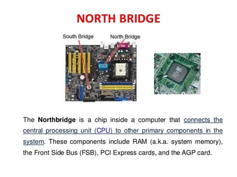 Motherboard parts & functions