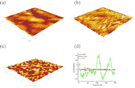 Atomic Force Microscopy Afm Images Of A Mixed Sam Composed Of