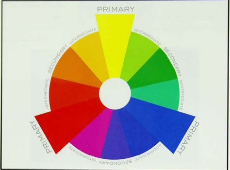 الألوان الأساسية Primary Colors هي الأحمر والأصفر والأزرق واطلق عليها