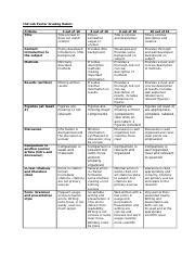 152 Lab Poster Grading Rubric 2020 3 Docx 152 Lab Poster Grading