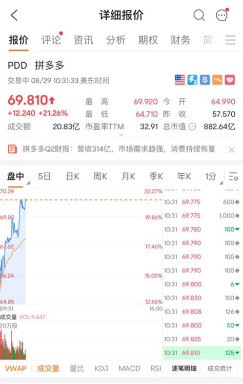 2022拼多多二季度财报发布，拼多多营收314396亿元 三个皮匠报告