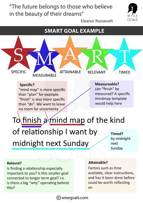 100 Smart Goal Examples Plus Printable Pdf Resources