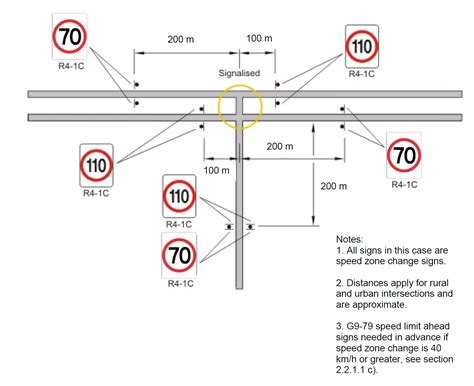 Speed Zones Main Roads Western Australia