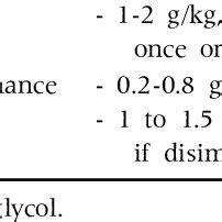 Lactulose and PEG Dosage | Download Table