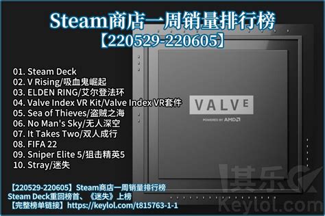 Steam商店一周销量排行榜（2265 22731）：合集存档 哔哩哔哩