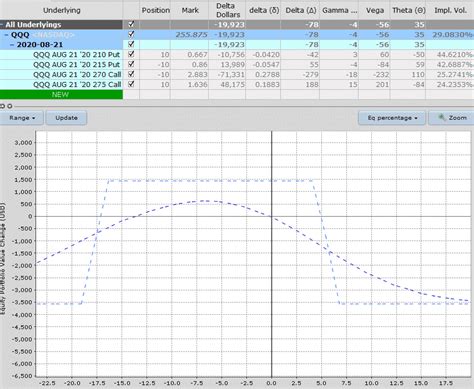 delta hedging example | Options Trading IQ