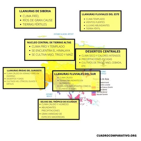 Cuadros Sinopticos De Asia Cuadro Comparativo Kisahsekolah