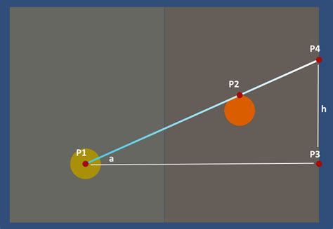 mathematics - Point plotting with a line graph - Game Development Stack ...