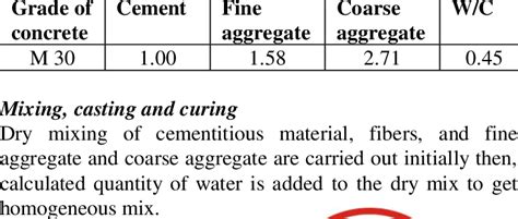 Mix Proportion For M30 Grade Concrete Download Scientific Diagram