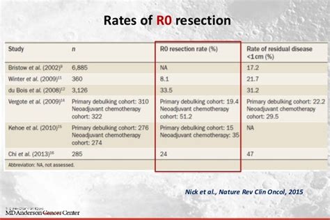 Newly Diagnosed Ovarian Cancer 101 Gordon Mills Md Phd