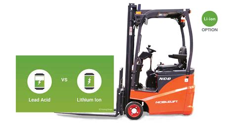 Revolutionizing Material Handling In Canada With Lithium Battery Power