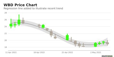 Wbd Should You Invest In Warner Bros Discovery Stock