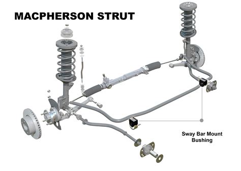 How To Replace Sway Link Bushings 1992 Honda Accord Lx Sway