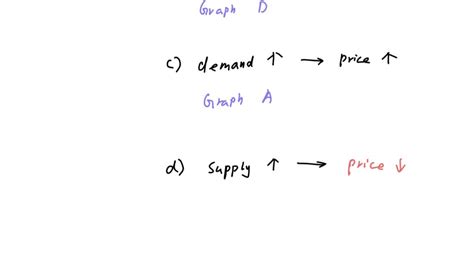 Solved Texts X Graph Graph Problem E Price Ceilings Floors