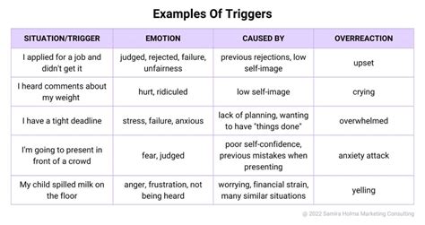 3 Best Ways to Ditch Your Triggers and Gain Control - Samira Holma