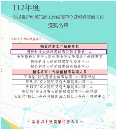 賀！諮商輔導暨職涯發展中心獲台灣輔導與諮商學會「112年度表揚推行輔導諮商工作」績優單位殊榮🏆 最新消息 諮商輔導暨職涯發展中心