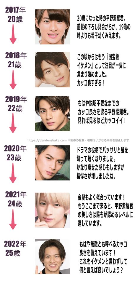 平野紫耀の整形疑惑に終止符目と鼻の変化をデビュー前～2024年迄を33枚の画像で検証してみた