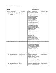 Vicente 03 Worksheet 2 Docx Name Christal Jean L Vicente BSA 201