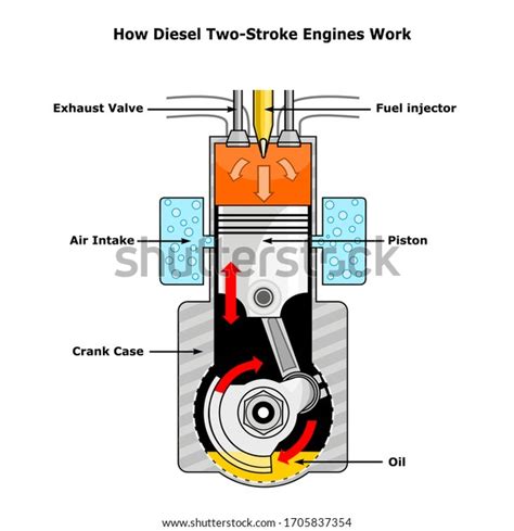 How A Diesel Engine Works Diagram