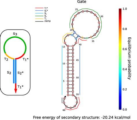 basic gate design shown  abstract  detailed representation