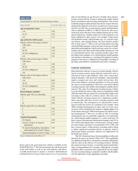 Schwartz S Principles Of Surgery 13 297 Oncology Chapter 10 And Over Her Lifetime To Age 90