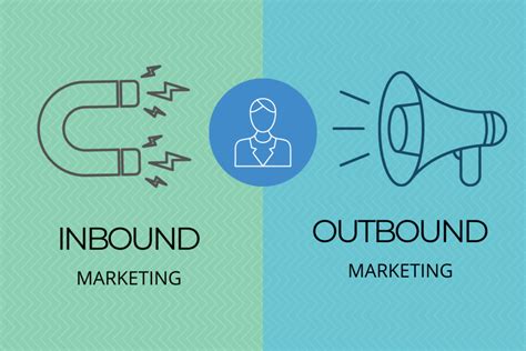 Qual É A Diferença Entre Inbound E Outbound Marketing 2024