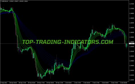 Guppy Multiple Moving Averages Indicator MT4 Indicators Mq4 Ex4