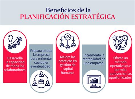 Total 81 Imagen Modelo De Planeacion Estrategica Ejemplo Abzlocal Mx