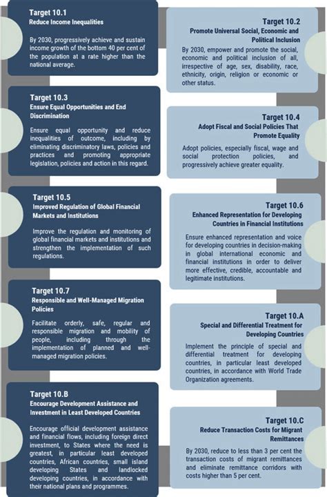 targets  indicators  sdg  united nations