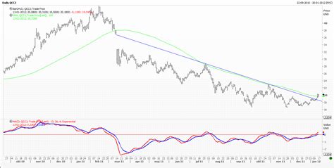 The Elliott Wave Surfer Elliott Wave And Technical Analysis On Aud Usd