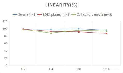 Human Hepc25(Hepcidin 25) ELISA Kit-Elabscience