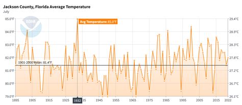 July 2023 Weather Summary & End of Growing Season Outlook | Panhandle ...