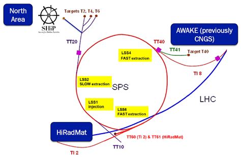 A Ship To Explore New Routes Cern Bulletin