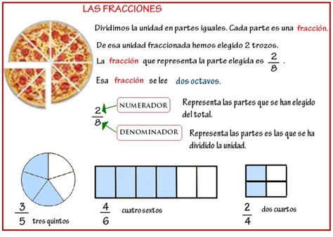 Matemáticas tema 6 Las fracciones BLOG DE CUARTO MARISMAS DE HINOJOS