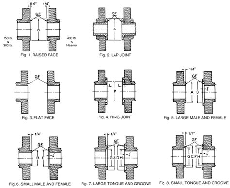 flange face types raised face rf amarine