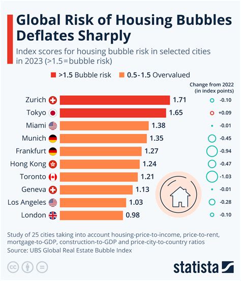 Housing Market Bubble 2025 Ashla Camella